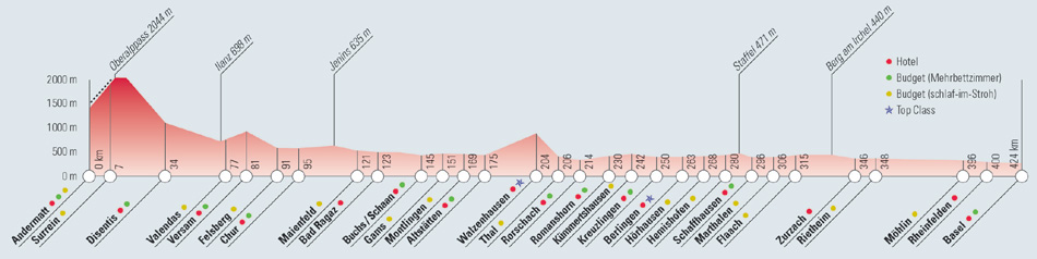 Das Höhenprofil der Rhein-Route.